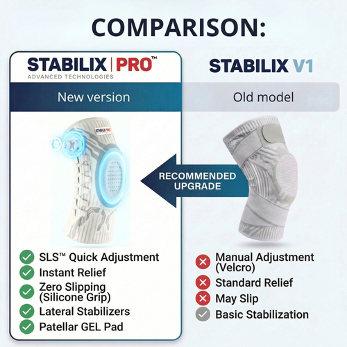 Sanovie STABILIX PRO™